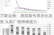 万联证券：游戏版号常态化发放 头部厂商持续发力