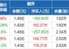 炬芯科技：预计2024年上半年净利润为4070万元，同比增长64.76%