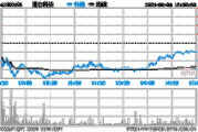 通合科技（300491）：7月12日13时41分触及涨停板