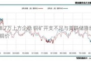 沪铜8.7万上方企稳 铜矿开支不足与美联储降息共振支撑铜价