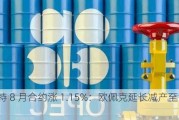 布伦特 8 月合约涨 1.15%：欧佩克延长减产至 2025 年底