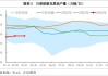 欧佩克+减产：油价或在三季度见顶，关注后市走势