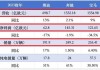 奥迪：上半年营收 309 亿欧 利润 19.82 亿