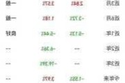 博时基金：3000点震荡整固 小市值情绪修复