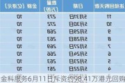 金科服务6月11日斥资约98.41万港元回购11.2万股