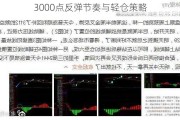 3000点反弹节奏与轻仓策略