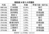 港股公告掘金 | 郑州银行拟100亿元向中原资产出售所处置资产