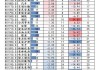 央行逆回购净回笼80亿元：R007与DR007利差下行6.64BP，同业存单发行总额7072.30亿元