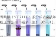 香飘飘（603711）：股价成功突破年线压力位-后市看多（涨）（05-31）