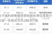 赤子城科技根据受限制股份单位奖励计划进一步购买合共288.8万股