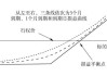 看涨期权不行权的原因分析