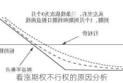 看涨期权不行权的原因分析