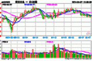 联创光电(600363.SH)：2023年度权益分派10派0.75元 股权登记6月27日