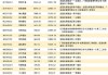 社保基金重仓股浮出水面 26家公司持有时间超两年