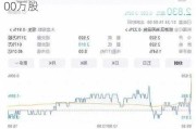 九毛九9月17日斥资440.79万港元回购200万股