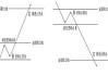 如何理解黄金市场的支撑和阻力位？这些位点如何影响投资决策？