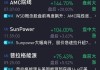 阿维亚网络盘中异动 大幅拉升5.15%报14.50美元