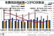 OPEC+：10月起逐步增产，第四季度日产量将增加54万桶