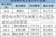 险企年内共11次举牌上市公司 次数创近四年新高