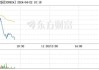 北鼎股份下跌5.02%，报7.75元/股