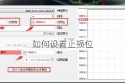 如何设置止损位