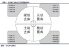 市场行为分析：如何识别市场中的周期性投资机会