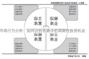 市场行为分析：如何识别市场中的周期性投资机会