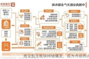 商业航天板块持续爆发，成为市场热点