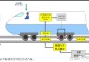交大思诺：渝昆高铁渝宜段有使用我司应答器系统产品