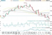 欧元技术面看涨，上行目标位1.11-1.1140