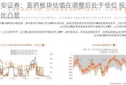 平安证券：医药板块估值在调整后处于低位 投资性价比凸显