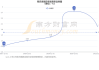 我乐家居(603326.SH)2023年度拟每股派0.27元 6月27日除权除息