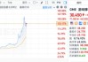 美国伊利诺伊州拟增税 在线体育博彩股盘前走低