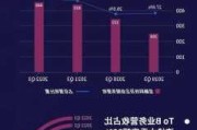 叮咚买菜第三季度营收65.4亿元 经调净利润增长9倍