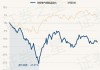 华安景气领航混合A：净值0.8138元，近6个月收益率-12.02%，规模24.62亿元