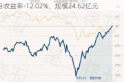 华安景气领航混合A：净值0.8138元，近6个月收益率-12.02%，规模24.62亿元