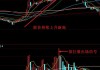 上海复旦等芯片股涨势不错：MACD 金叉信号形成