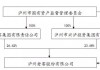 泸州老窖：控股股东等续签一致行动协议