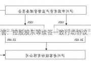 泸州老窖：控股股东等续签一致行动协议