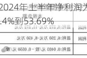 海南机场：预计2024年上半年净利润为2.7亿元到3.3亿元，同比减少43.4%到53.69%