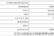 东阳光控股股东持股质押比例约99%