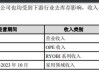 格力博：上半年预计实现净利润1.15亿元―1.35亿元 同比扭亏