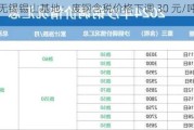 沙钢无锡锡山基地：废钢含税价格下调 30 元/吨