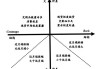 期货价差的波动如何影响套利机会？这些套利机会在不同市场条件下有何变化？