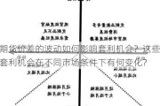 期货价差的波动如何影响套利机会？这些套利机会在不同市场条件下有何变化？