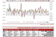 博迁新材大宗交易折价成交15.00万股