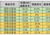 知名金融博客： “紧急”降息50个基点 又是美联储犯下的一个大错