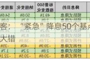 知名金融博客： “紧急”降息50个基点 又是美联储犯下的一个大错