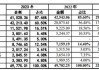 国科天成创业板IPO，研发费用率低于同行均值，应收账款激增