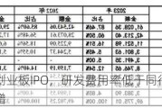 国科天成创业板IPO，研发费用率低于同行均值，应收账款激增